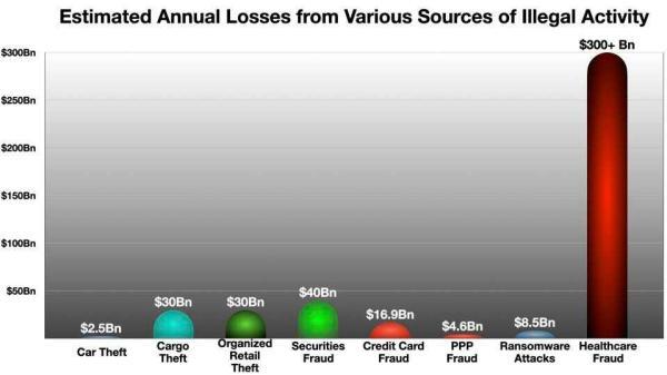 Est annual losses from illegal activites_Forbes 2021