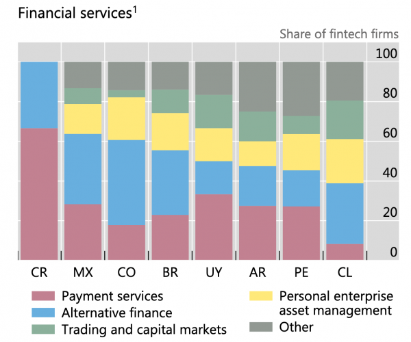 Graph of LAC banking methods