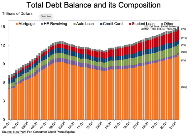 Total_US_Debt_Q2_2021